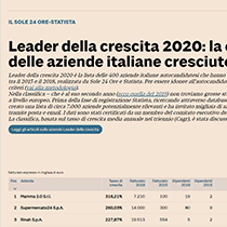 Tailoradio cresce del 49% e si conferma Leader Della Crescita 2020!